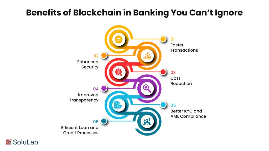benefits of Blockchain in Banking