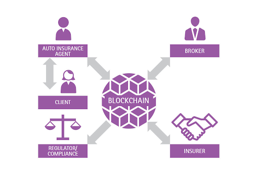 customer identification