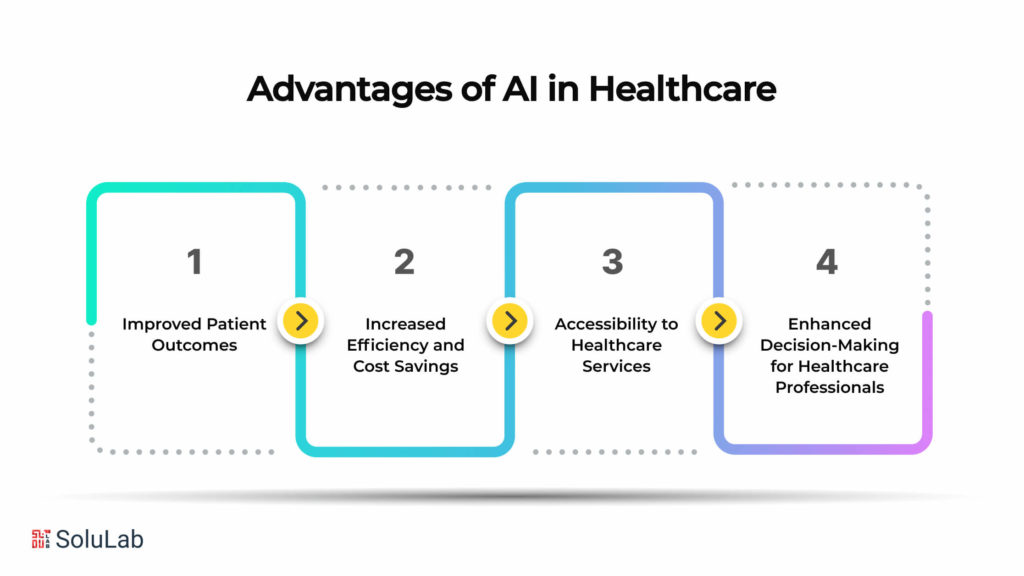 Advantages of AI in Healthcare