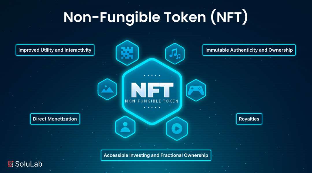 Non-Fungible Tokens