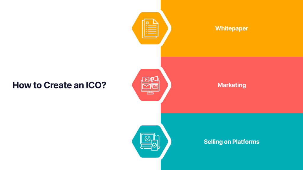 How to Create ICO