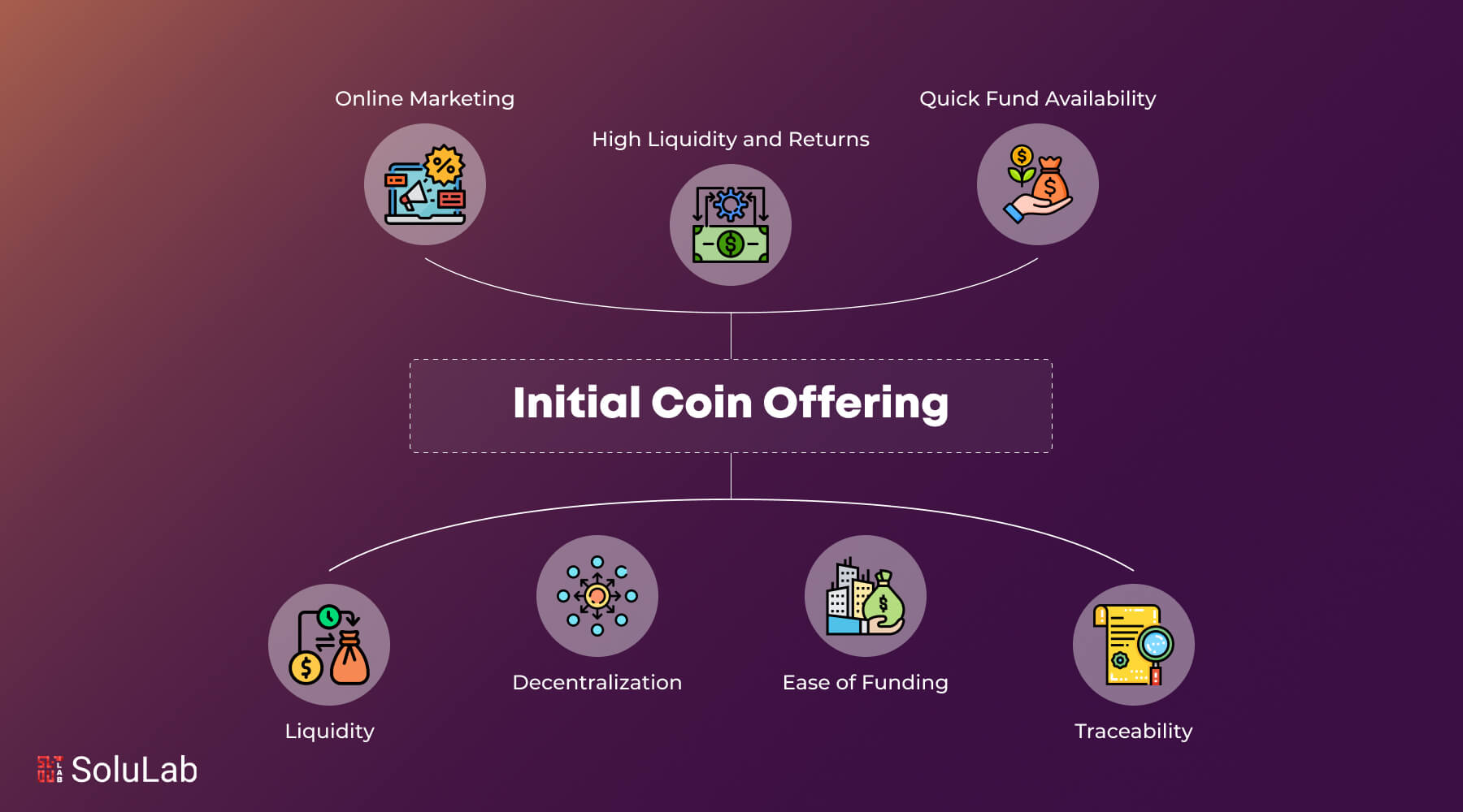 Initial Coin Offering