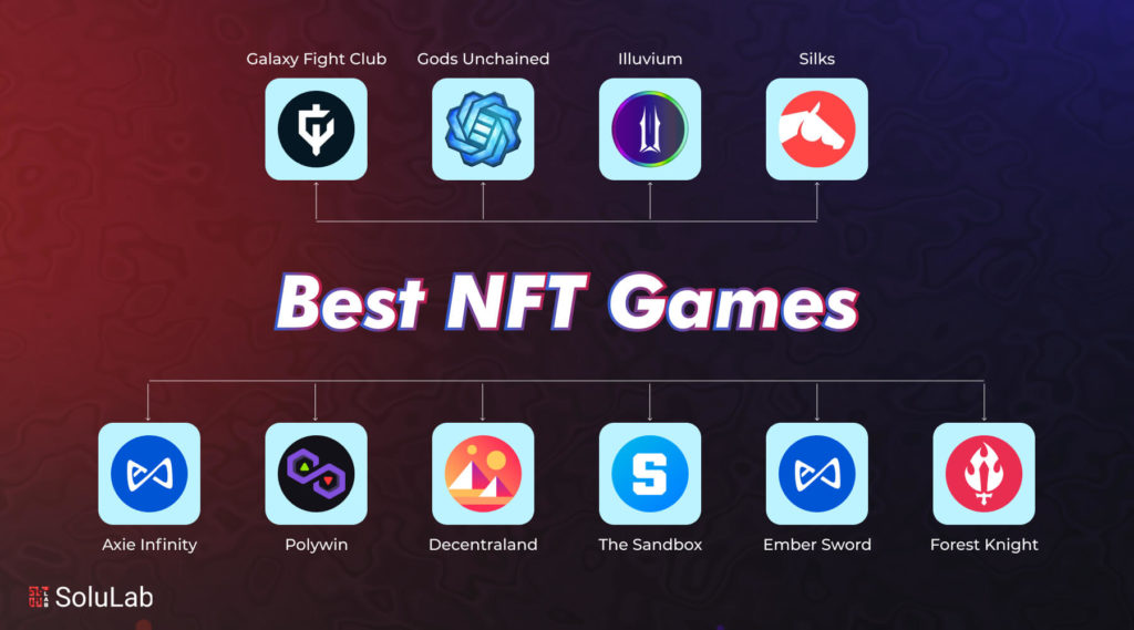 Best NFT Games