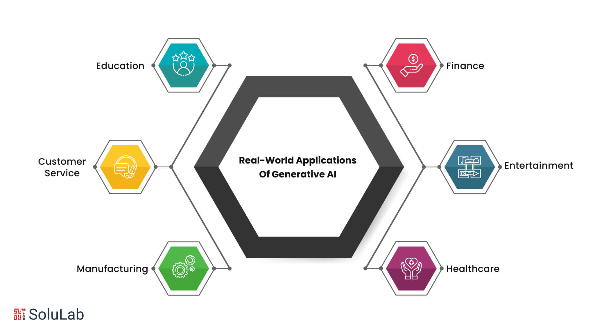 Applications of Generative AI