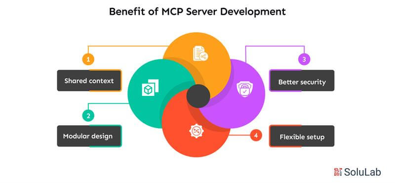 Benefit of MCP Server Development