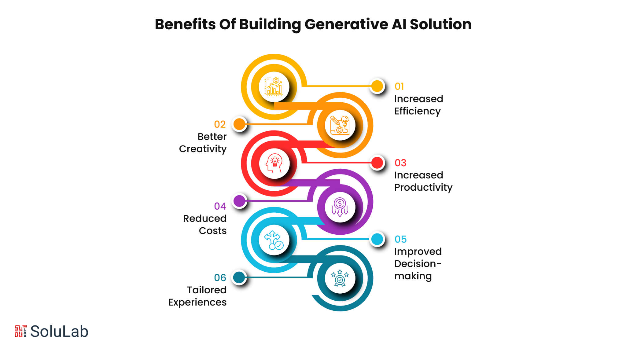 Benefits of Building Generative AI Solution