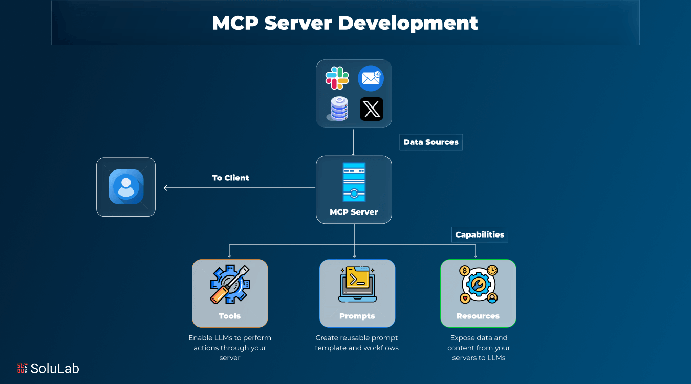 MCP Server Development