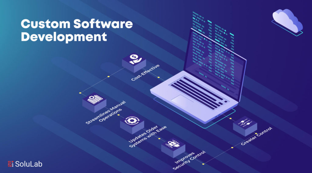 Custom Software Development