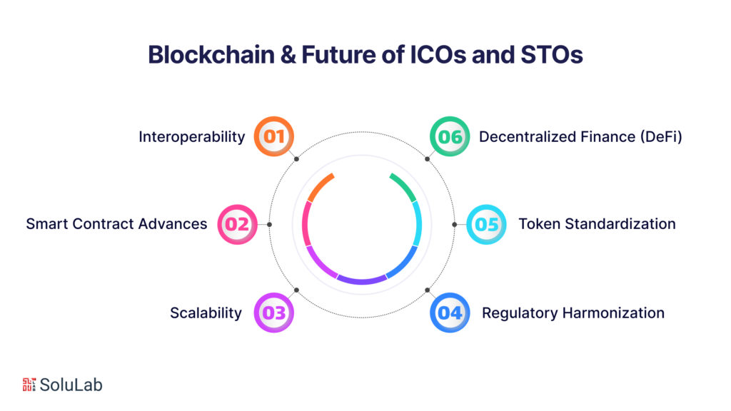 Blockchain and the Future of ICOs and STOs