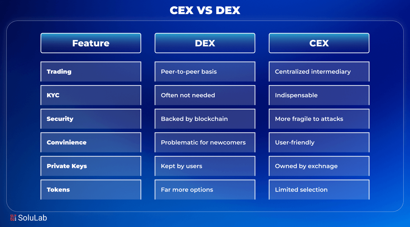CEX VS DEX (2)