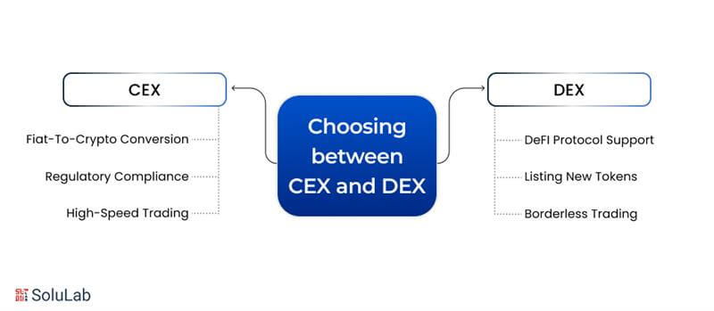 Choosing between CEX and DEX