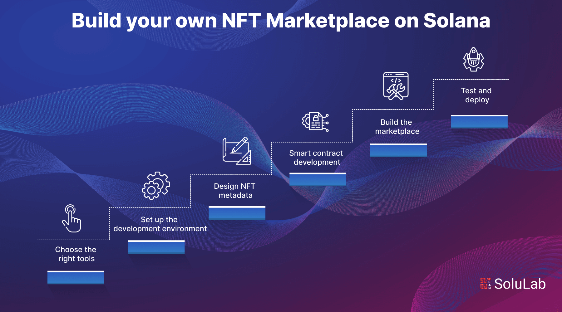 NFT Marketplace on Solana