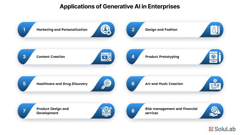 Applications of Generative AI in Enterprises