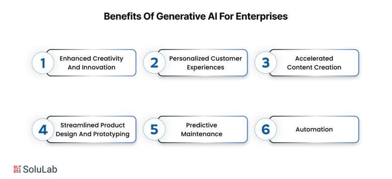 Benefits of Generative AI for Enterprises