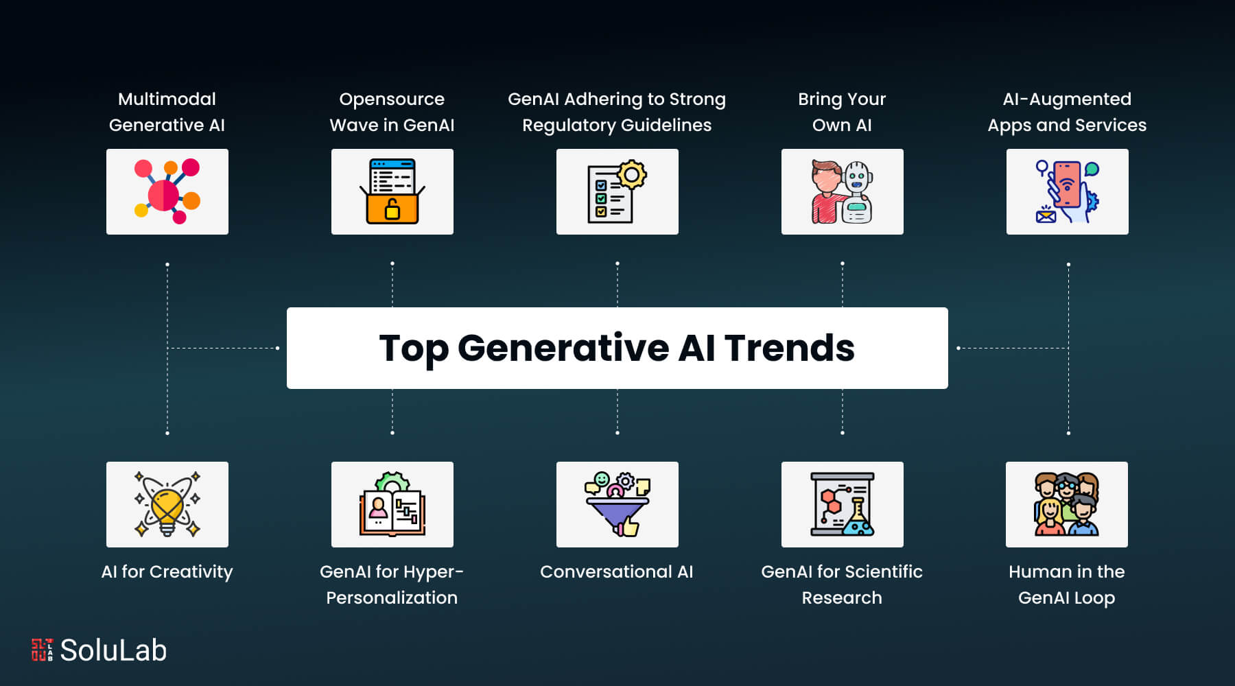 Top Generative AI Trends