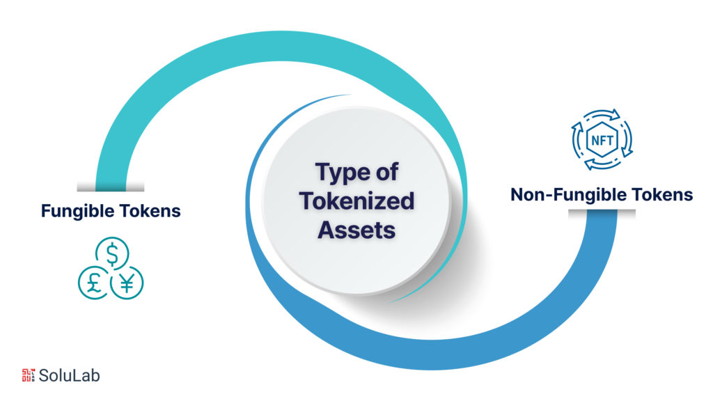 Type of Tokenized Assets