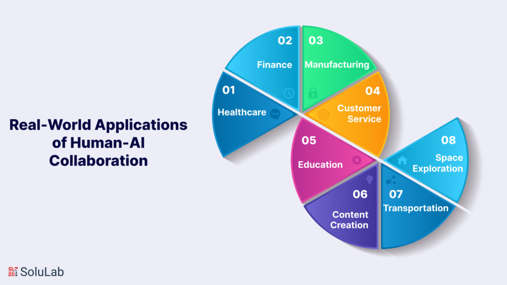 Real-World Applications of Human-AI Collaboration