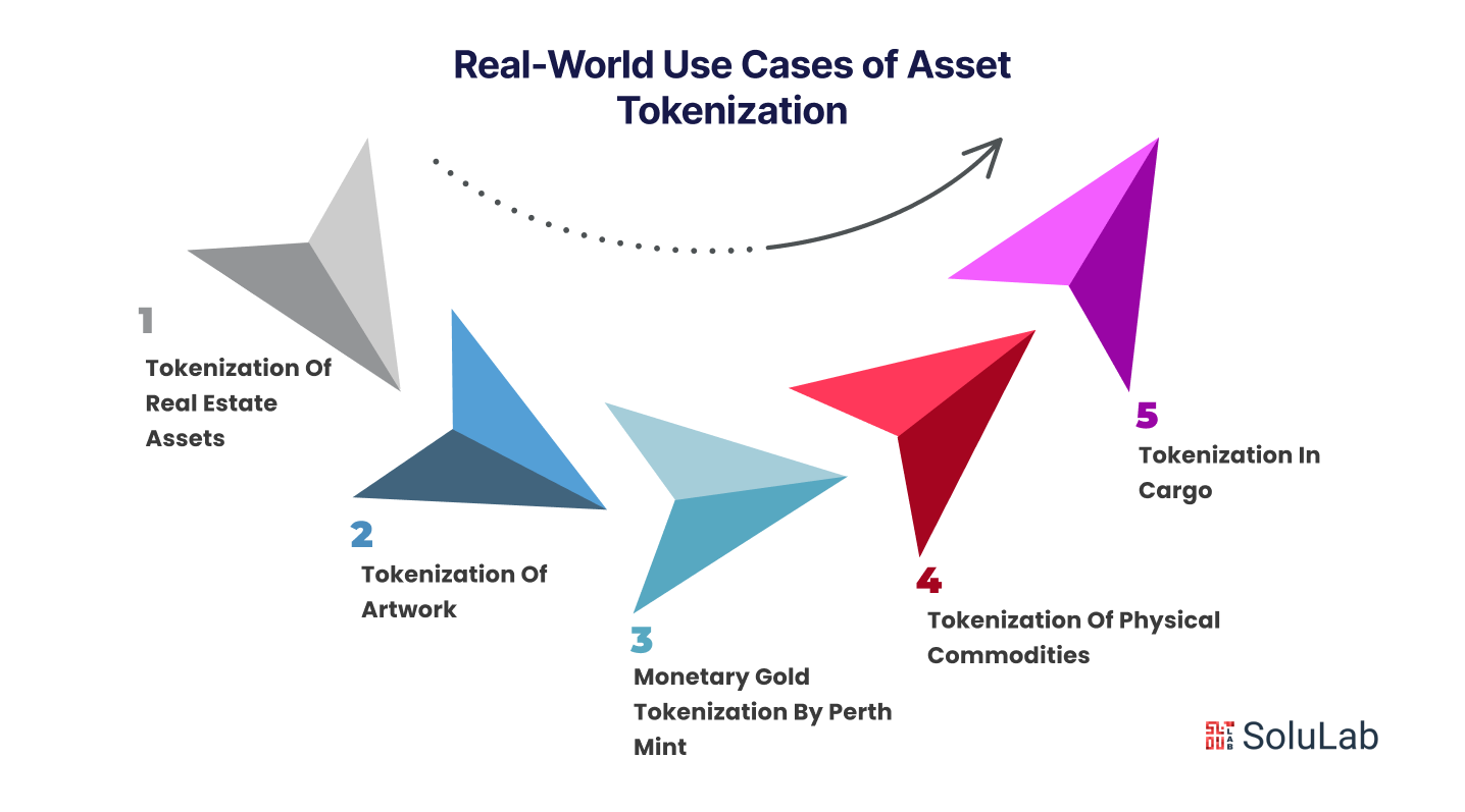 Real-World Use Cases of Asset Tokenization internal image
