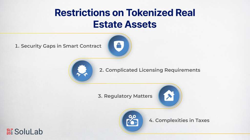 Restrictions on Tokenized Real Estate AssetsÂ