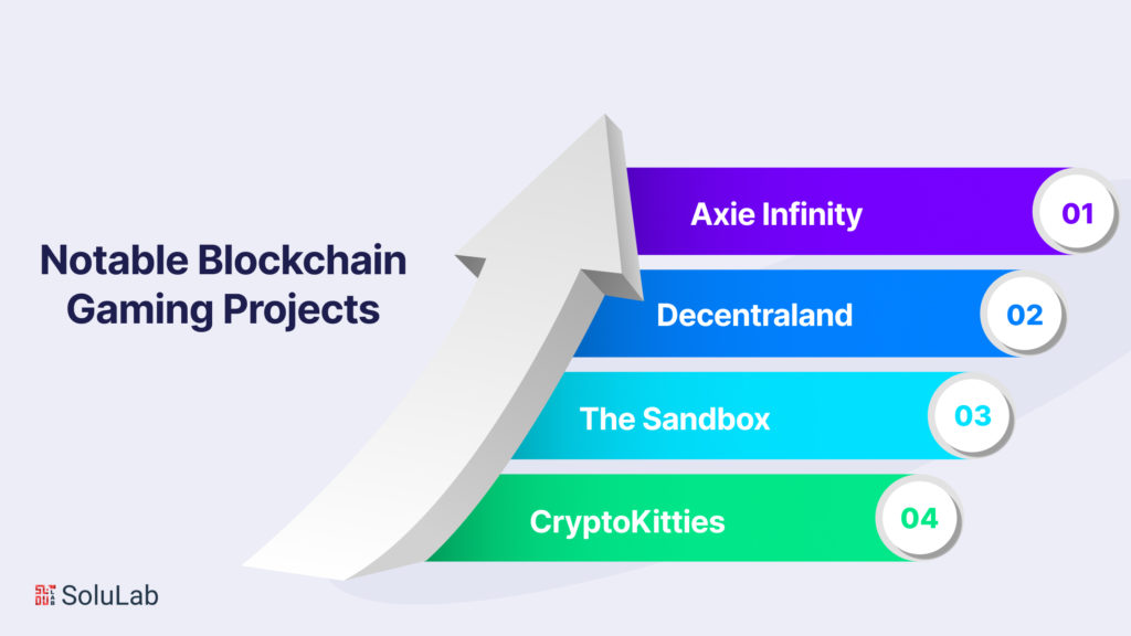 Notable Blockchain Gaming Projects