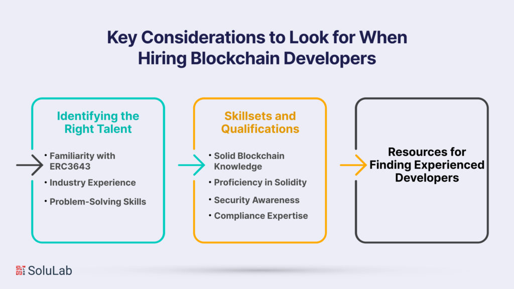 Key Considerations to Look for When Hiring Top Blockchain Developers for ERC3643 Projects?