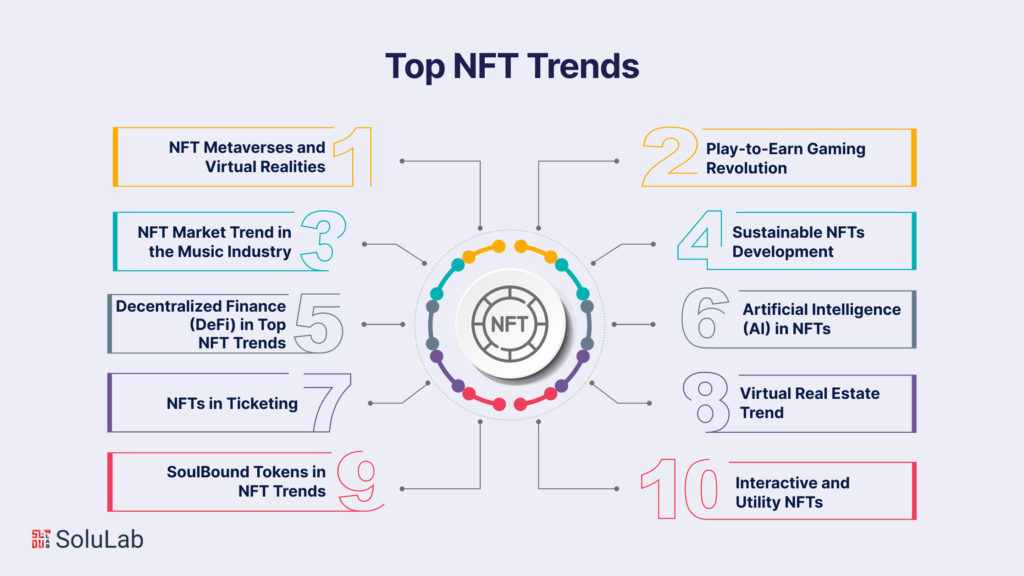 Top NFT Trends