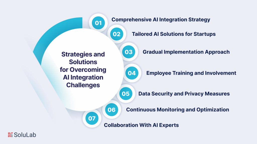 Strategies and Solutions for Overcoming AI Integration Challenges