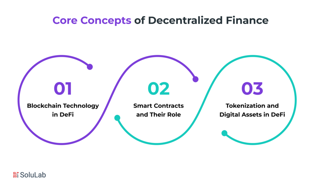 Core Concepts of Decentralized Finance