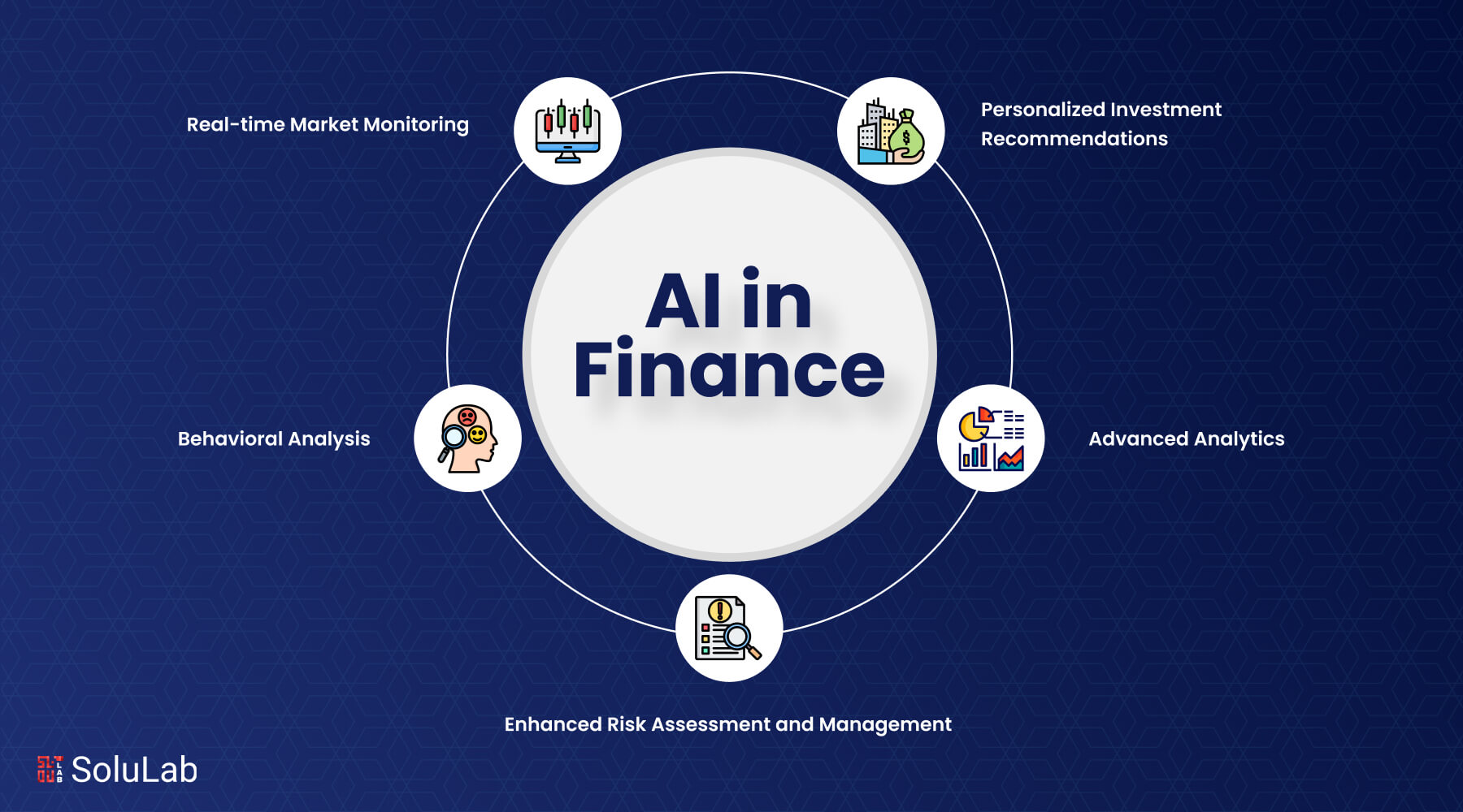 AI in Finance