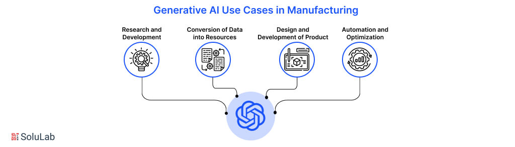 Generative AI Use Cases in Manufacturing