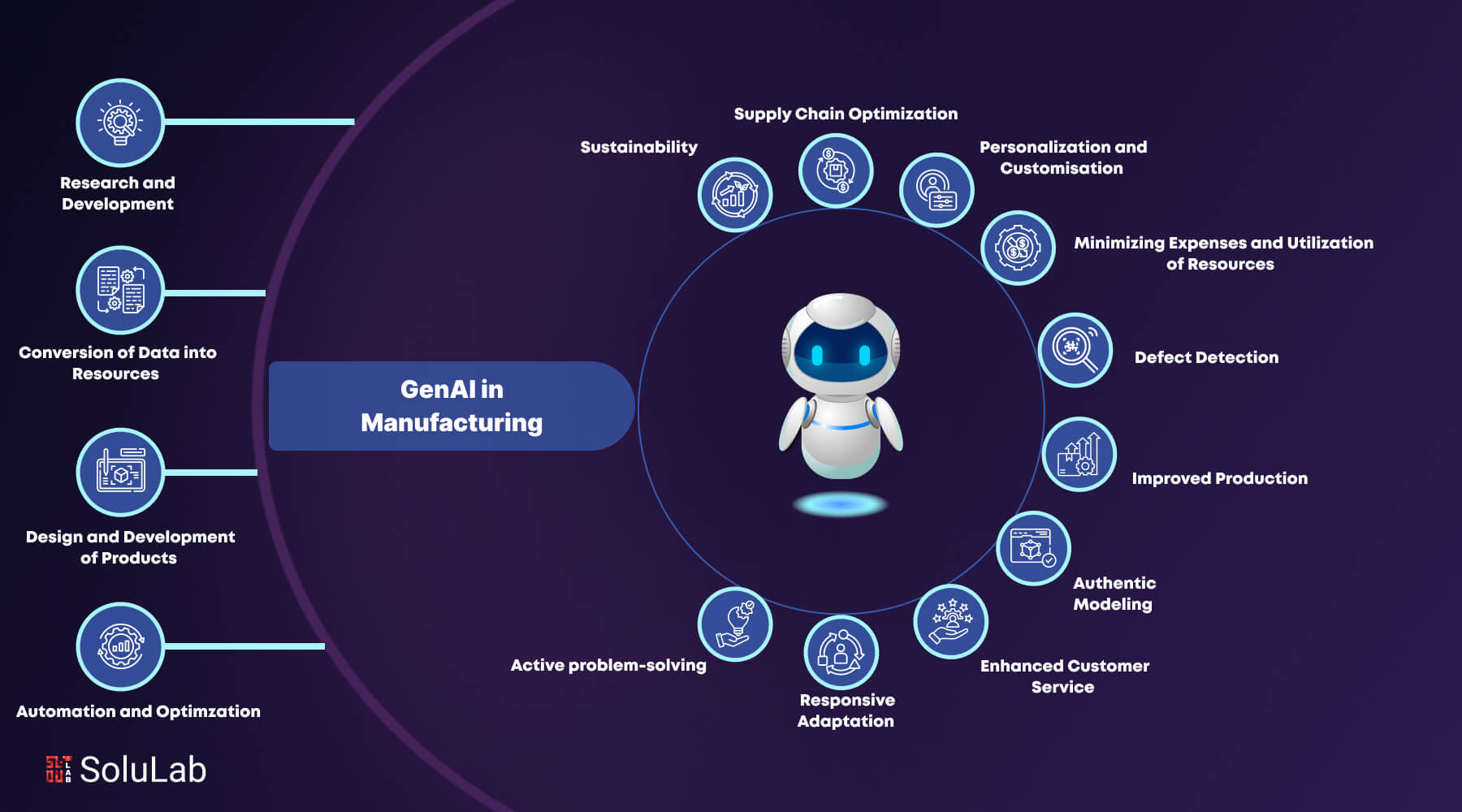 Generative AI in Manufacturing