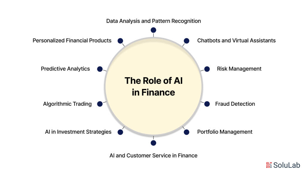 Role of AI in Finance