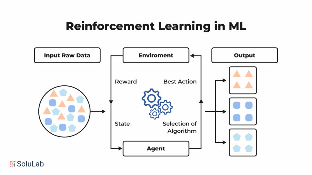 How Does the RLHF Work