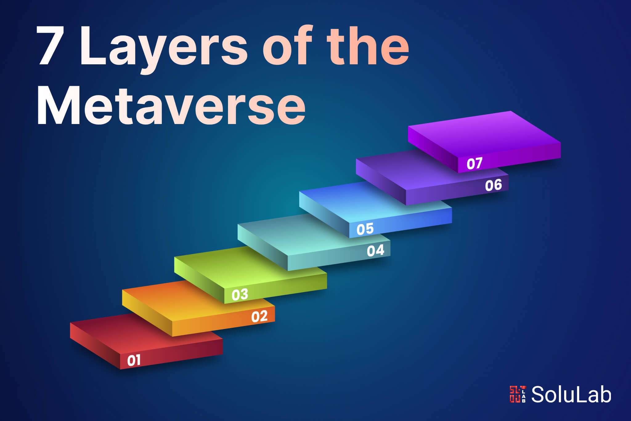 Seven Layers of Metaverse