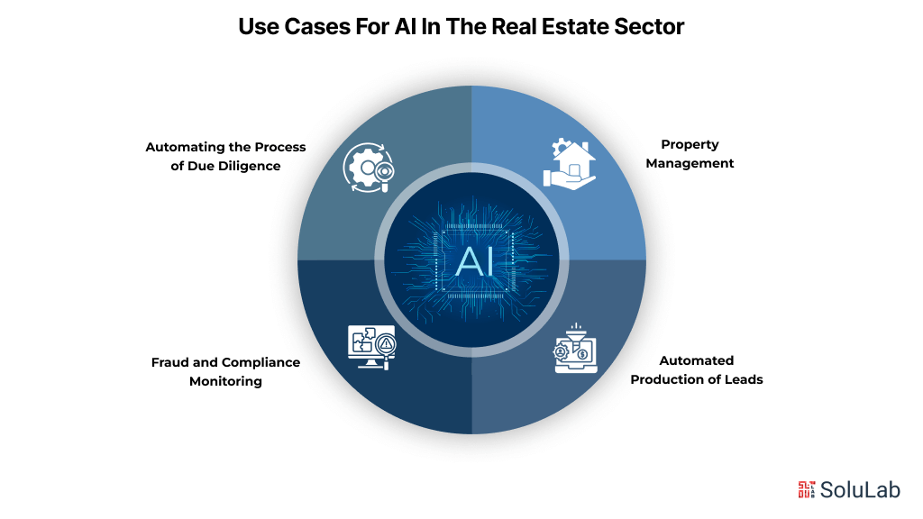 Use cases for AI in the Real Estate Sector