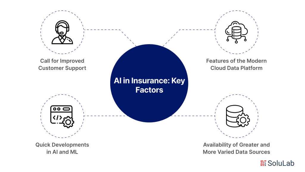 AI in Insurance: Key Factors