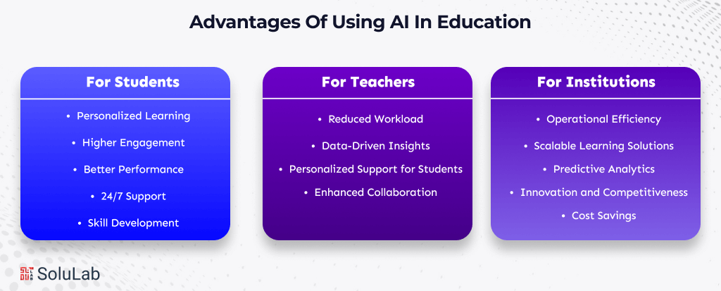 Advantages of Using AI in Education