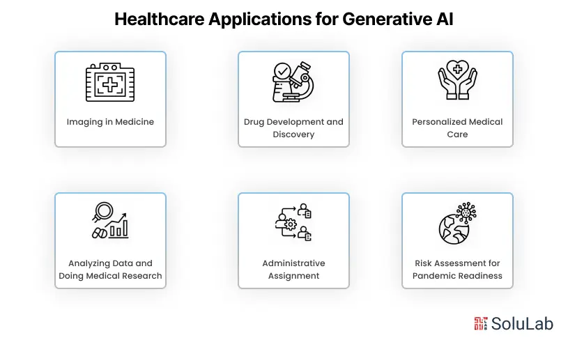 Healthcare Applications for generative AI