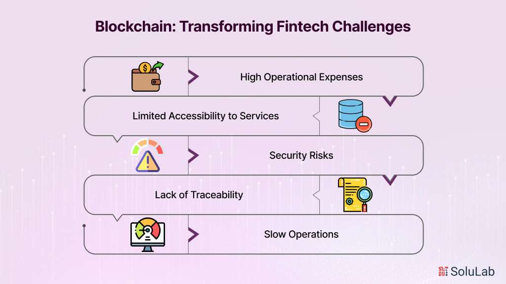 Blockchain: Transforming Fintech Challenges