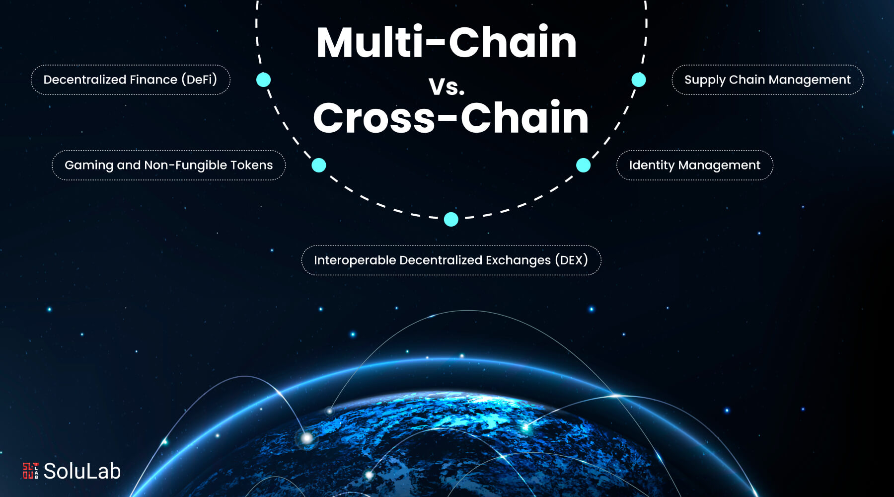 Multi-Chain Vs. Cross-Chain