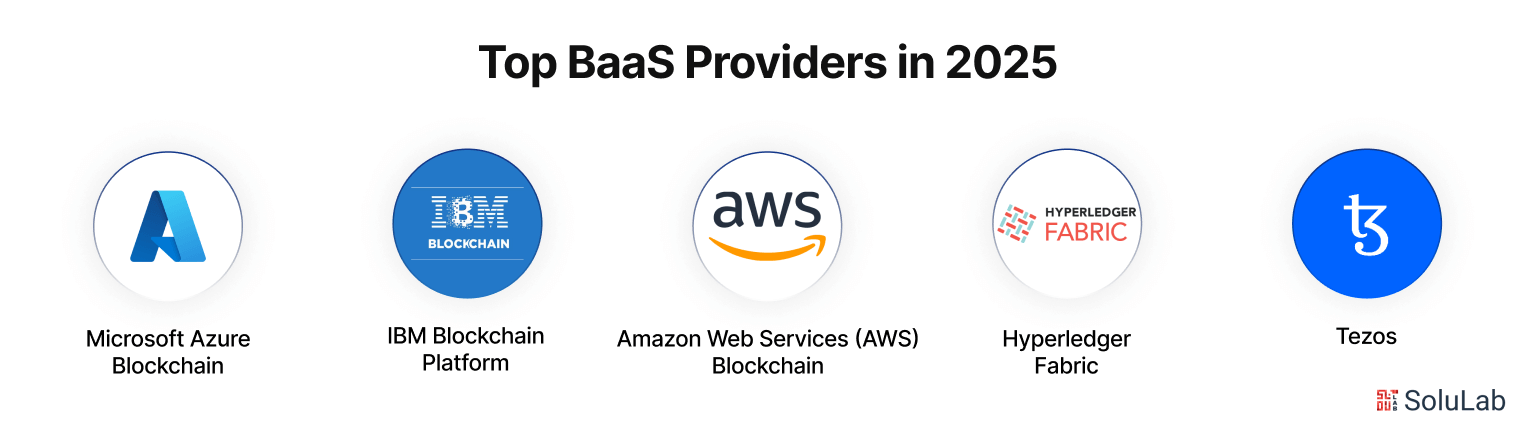 Top BaaS Providers in 2025
