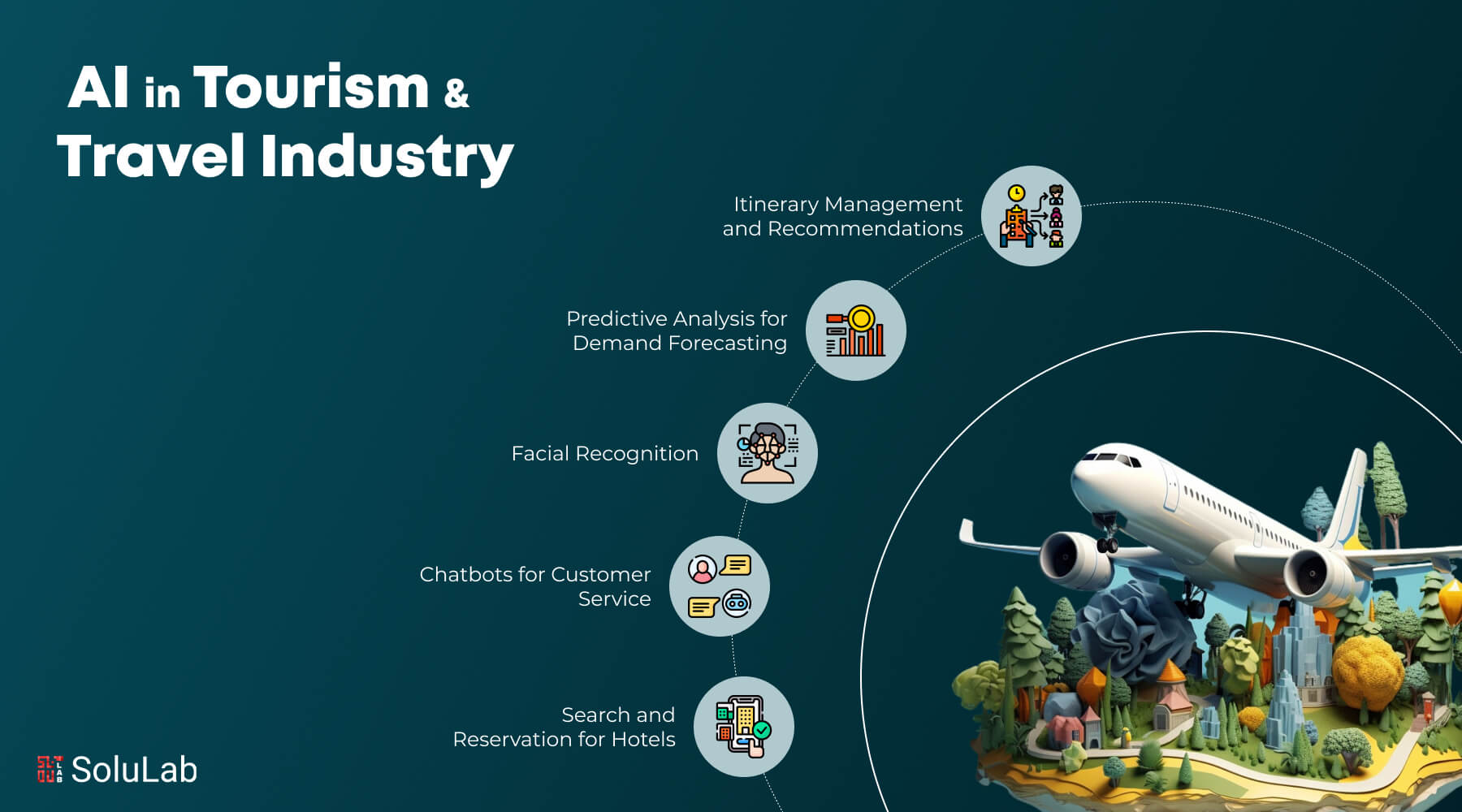 AI in travel industry