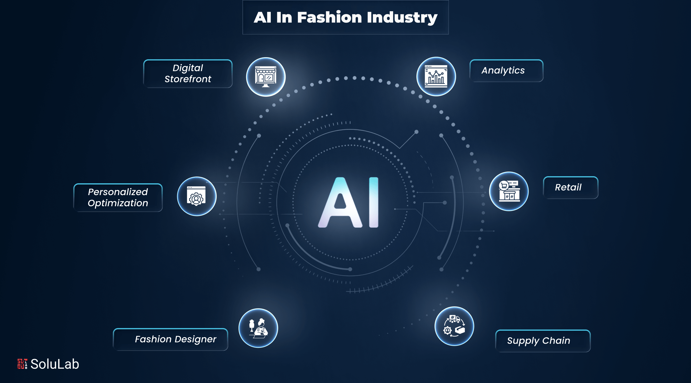 Artificial Intelligence in the Fashion Industry