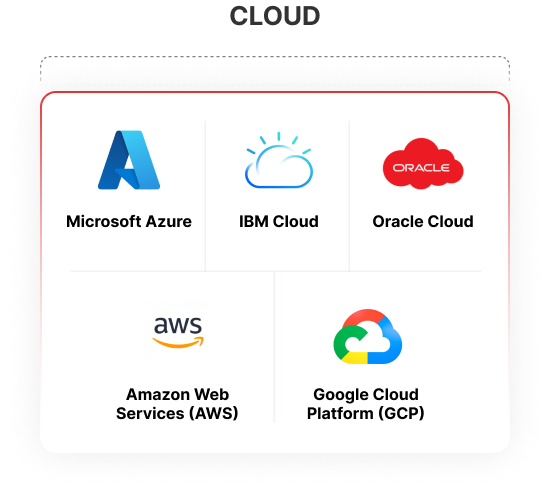 Cloud