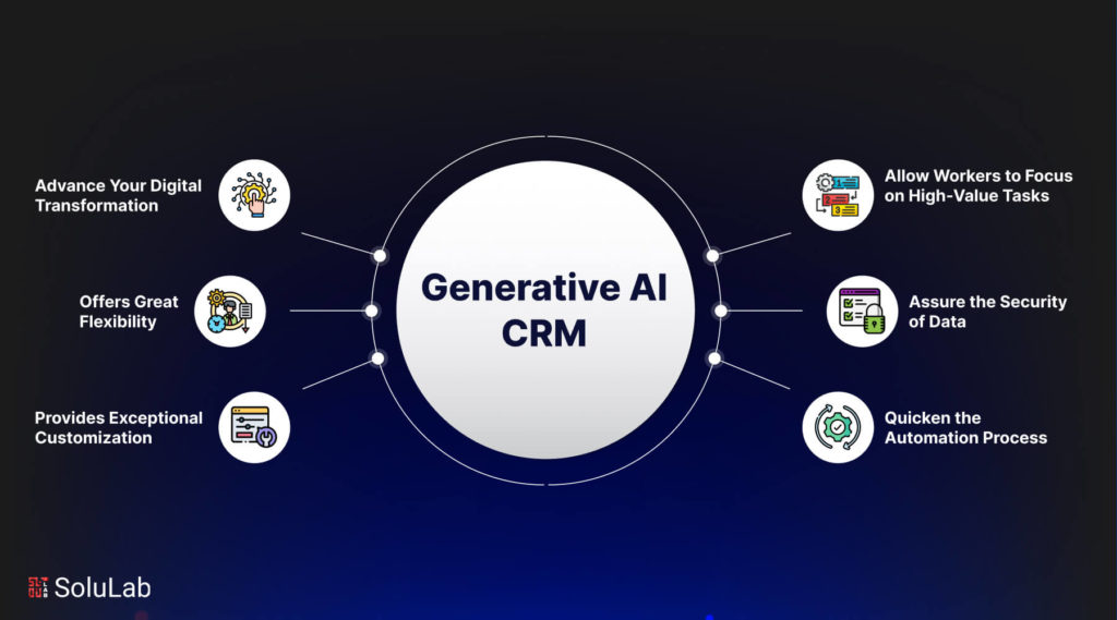 Generative AI CRM