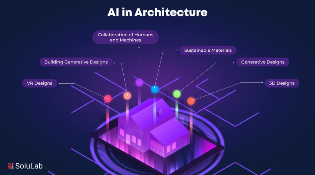AI in Architecture