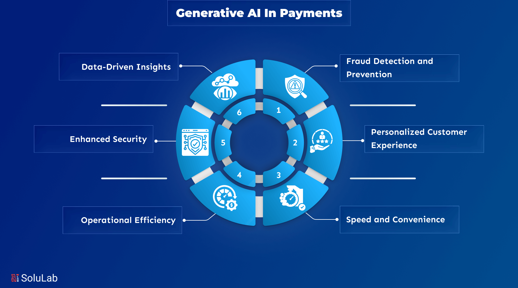 Generative AI in Payment