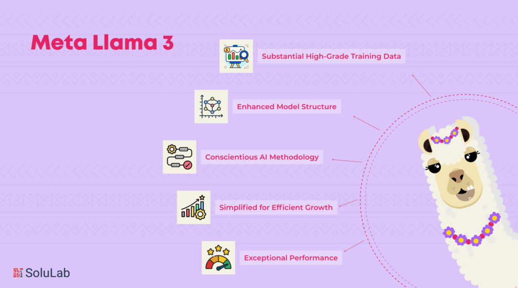 Meta Llama 3
