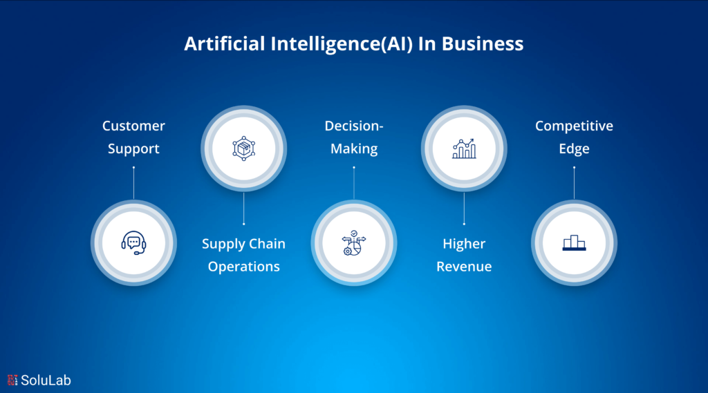 AI in Business