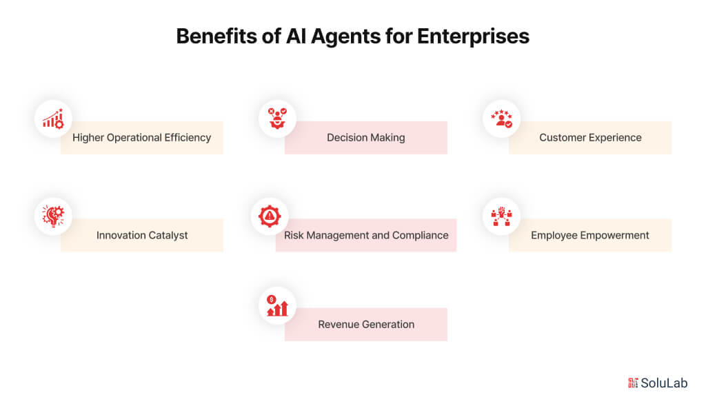 Benefits of enterprise AI Agents